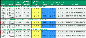 AMD ontario info 